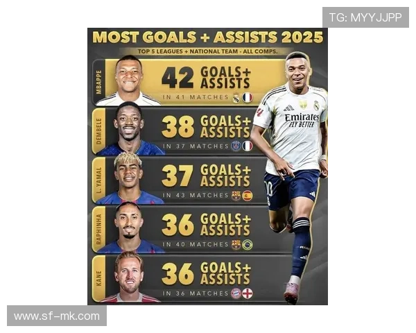 2025年足球界十大球星排名分析及未来发展趋势探讨