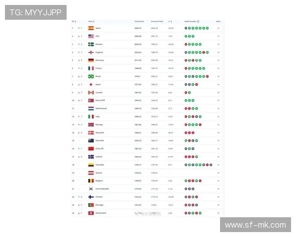 全球足球明星实力排行榜：2025年各国球员综合排名分析